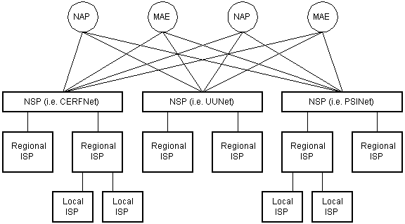 Diagram 4