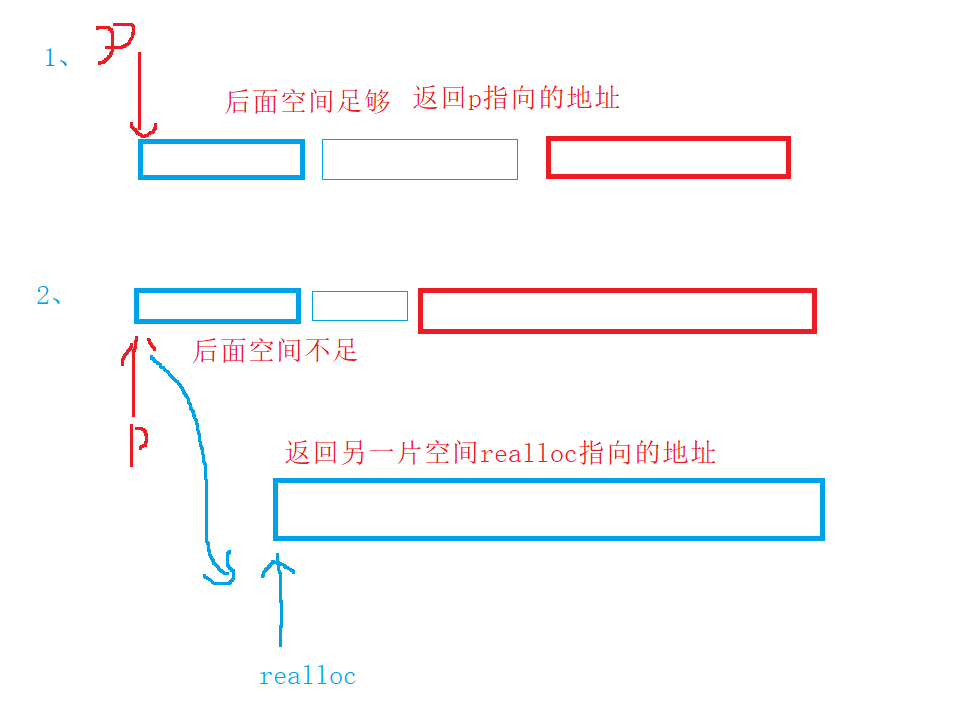 C语言内存管理：malloc、calloc、realloc与free详解-CSDN博客