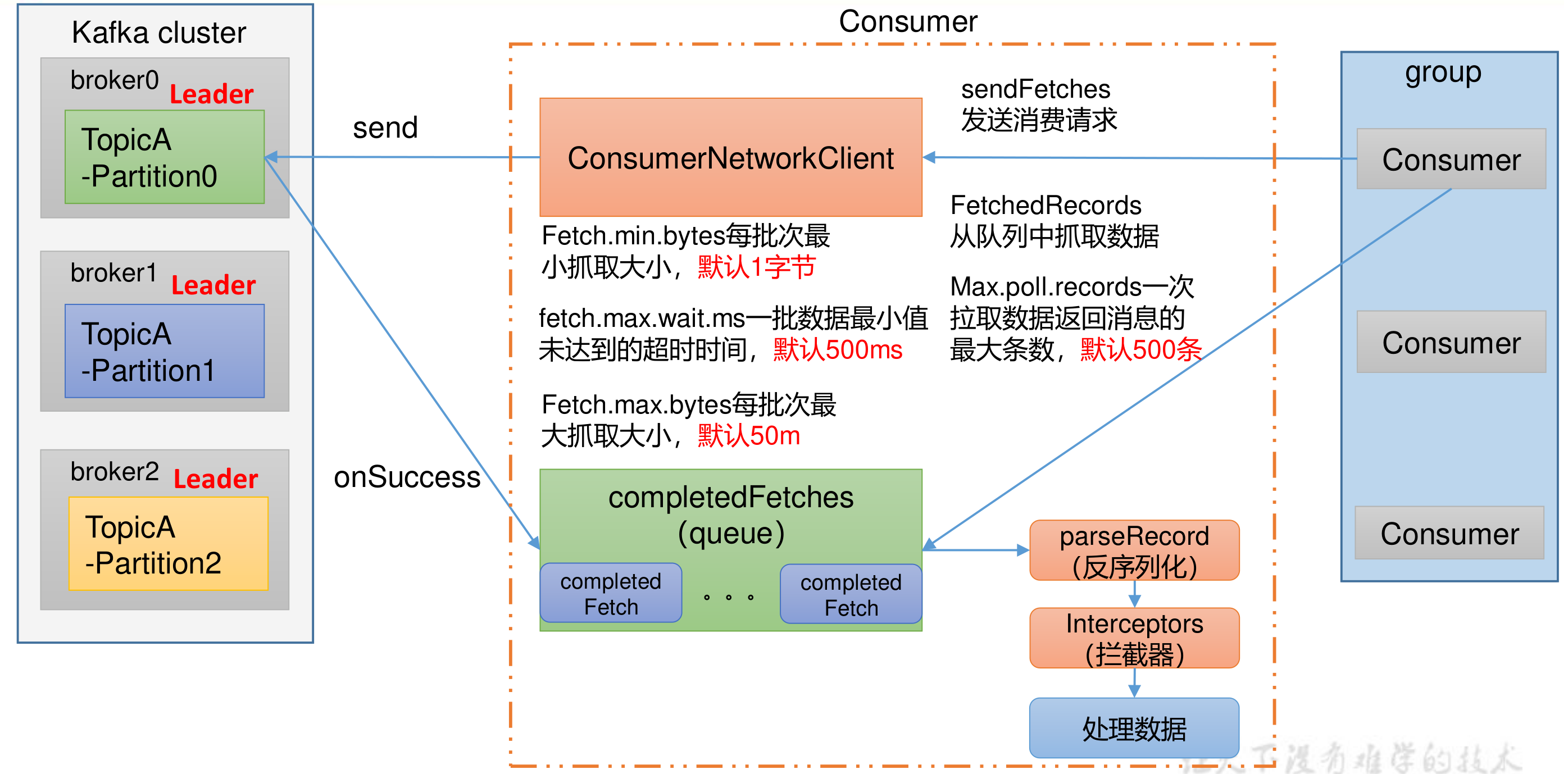 image-20240219134542698