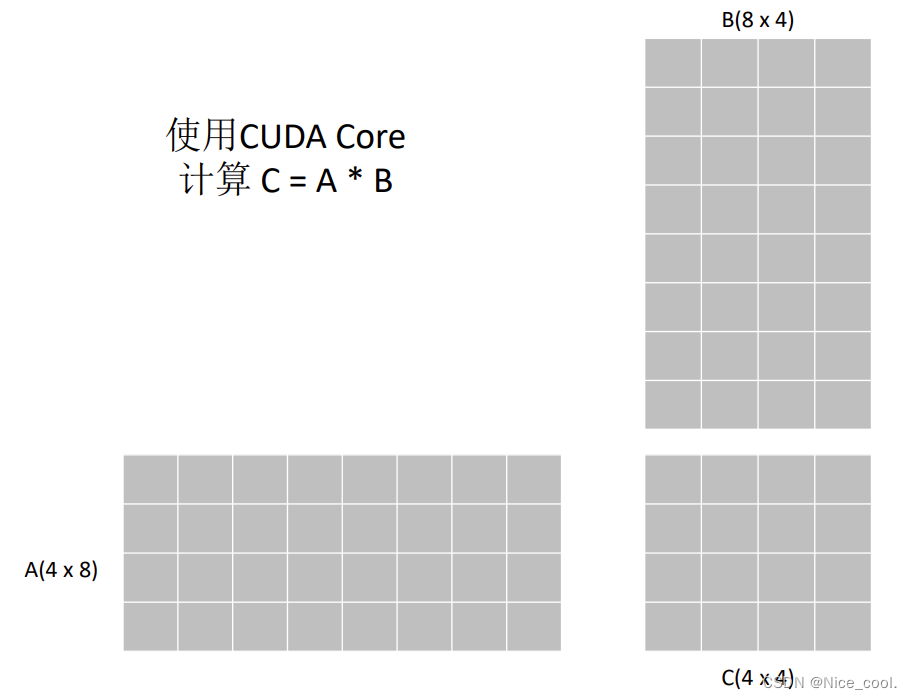 CUDA编程 - 使用cuda进行矩阵乘法的加速方法 - 学习记录_矩阵乘法如何加速-CSDN博客