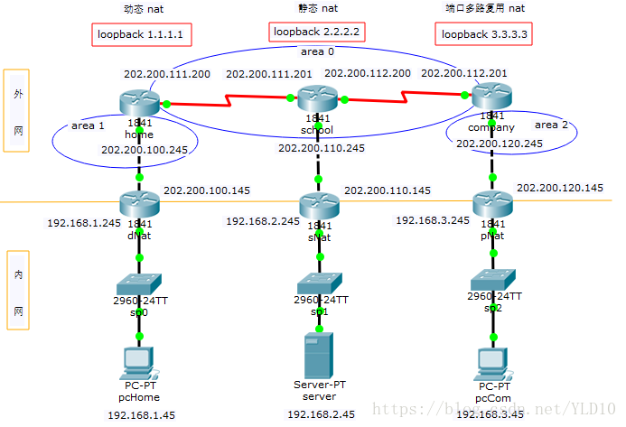 nat 路由拓扑图