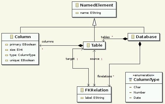 gmf-dbdesigner-ecd.png