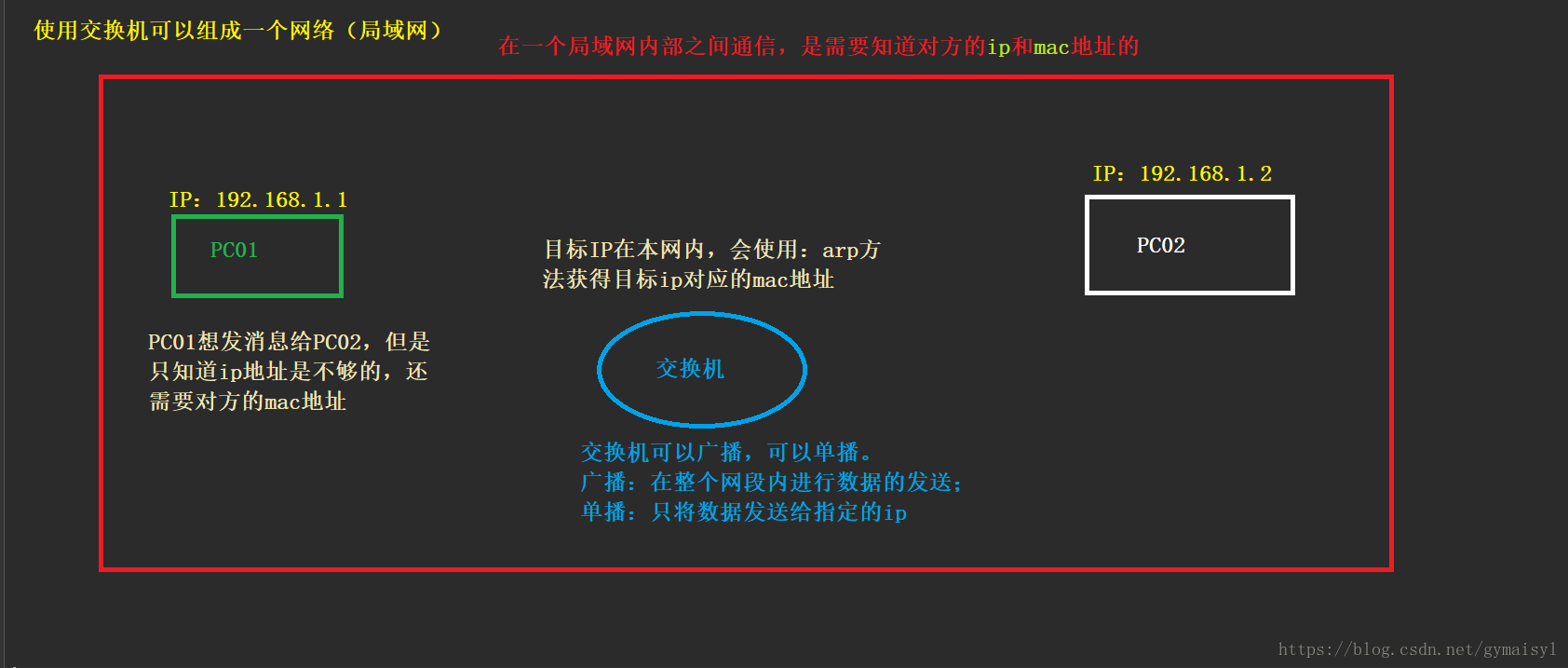 交换机通信原理