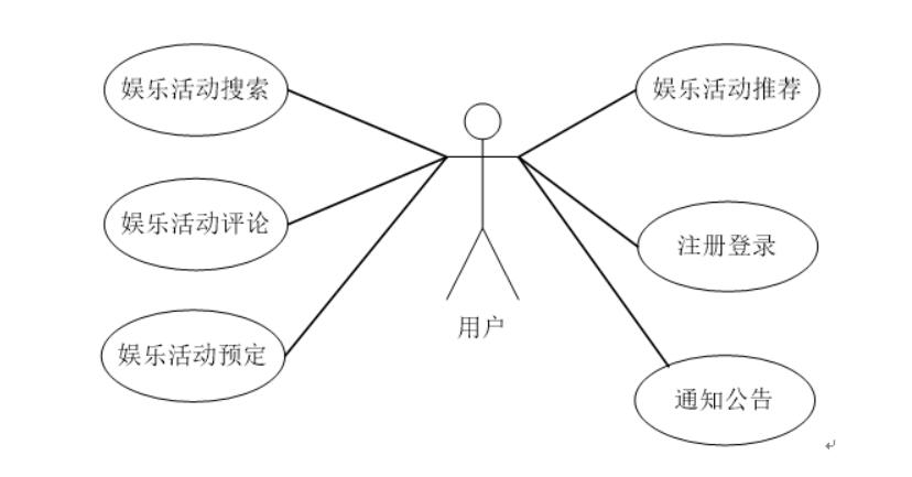 自助娱乐平台管理系统-计算机毕业设计源码+LW文档_MySQL