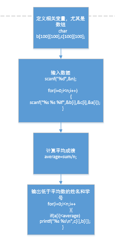 1581840-20190419201322842-760273970.png