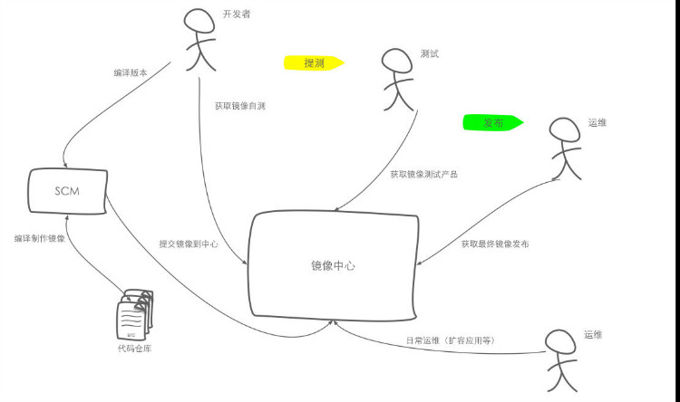 357b288e7bee2df63b85555dc5d9a6395acea305