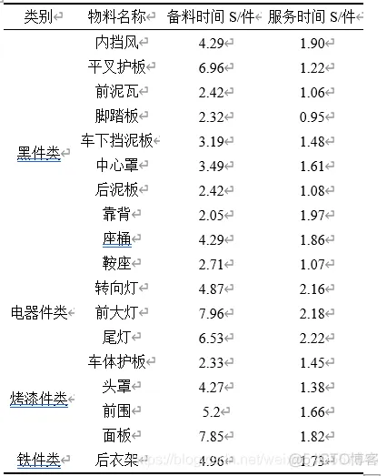 【VRP问题】基于遗传算法求解带有时间窗、车载容量限制、多车辆、单配送中心路径优化VRPTW(多约束)matlab源码_VRP_11