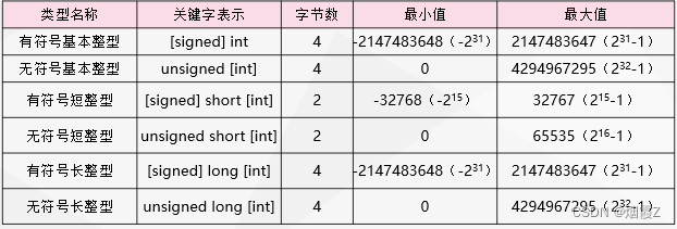 C程序设计基础插图5 C程序设计基础
