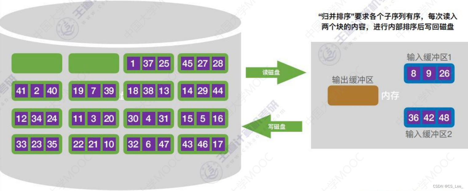 [外链图片转存失败,源站可能有防盗链机制,建议将图片保存下来直接上传(img-2BJQRjYJ-1660482228302)(数据结构.assets/image-20220814175241632.png)]