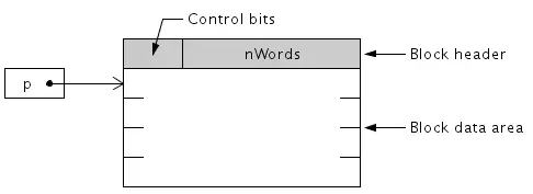 data-area