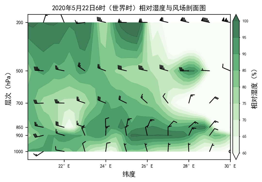 python 树状图可视化_python可视化 | 垂直剖面图&填色图绘制基础-CSDN博客