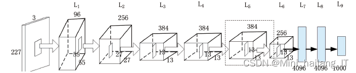 基于机器学习的中草药识别算法系统 中草药植物叶片数据集 卷积神经网络 算法 目标检测