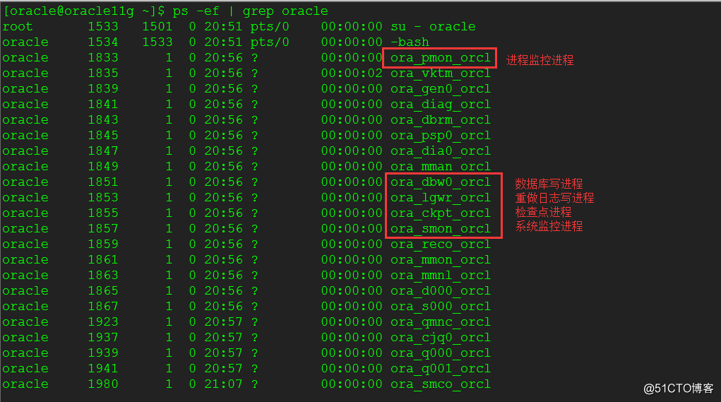 oracle 11g的归档开启和关闭