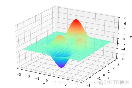 【路径规划】基于遗传算法实现物流中心配送方案matlab源码_matlab_04