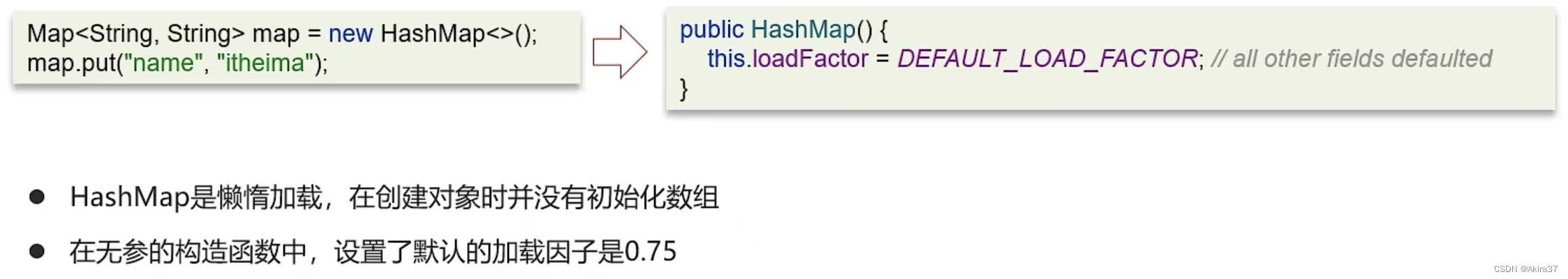 HashMap构造函数