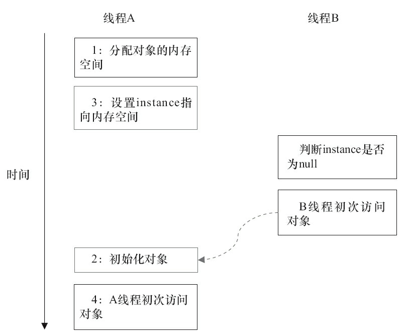多线程执行时序图