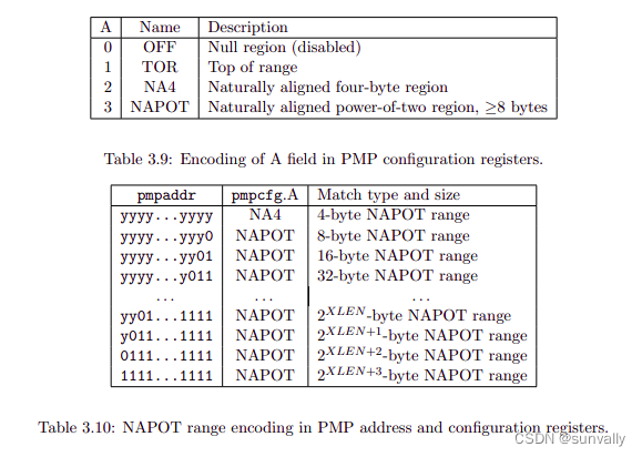 Pmcmd RISC-V Physical Memory Protection_risc-v pmp-CSDN博客