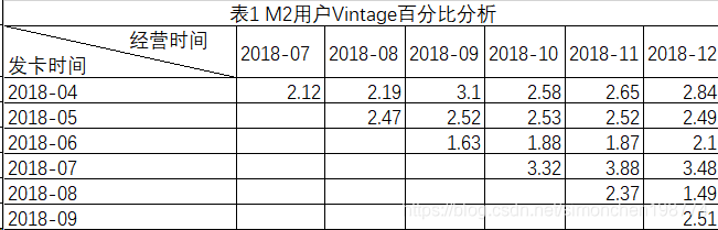 非真实数据