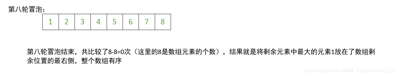 第八轮