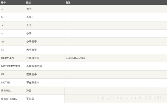 [外链图片转存失败,源站可能有防盗链机制,建议将图片保存下来直接上传(img-if0KTGFA-1593616443186)(img/比较.png)]