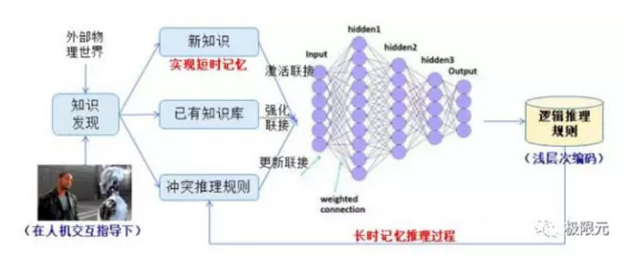 语音对话系统的技术突破点在哪？深度解读人机交互的技术核心