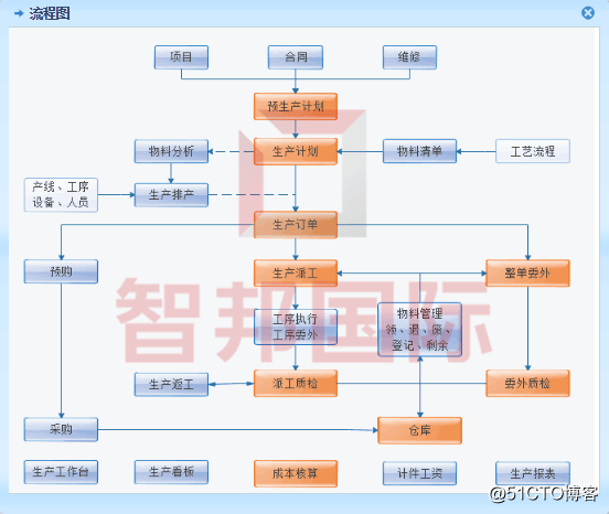 工厂生产管理系统如何进行产品质检？