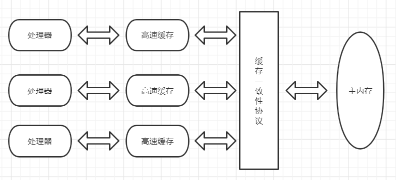 计算机硬件内存架构