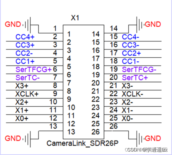 Camera Link Serial CAMERALINK学习记录_cameralink接口定义-CSDN博客