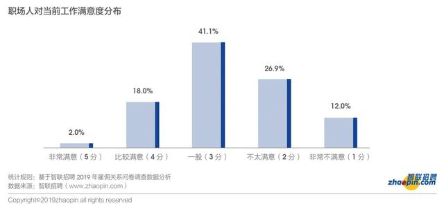 2019来自互联网职场的教训2019来自互联网职场的教训