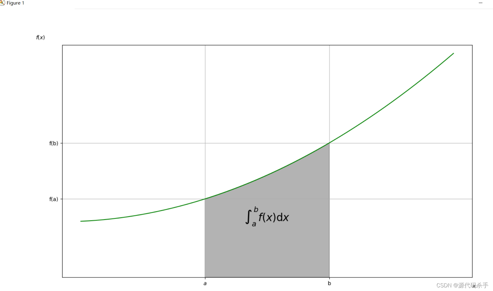 python使用技巧(三十四):在Matplotlib插入LaTex公式实例_python matplotlib latex-CSDN博客