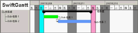 java实现甘特图的2种方法:SwiftGantt和Jfree