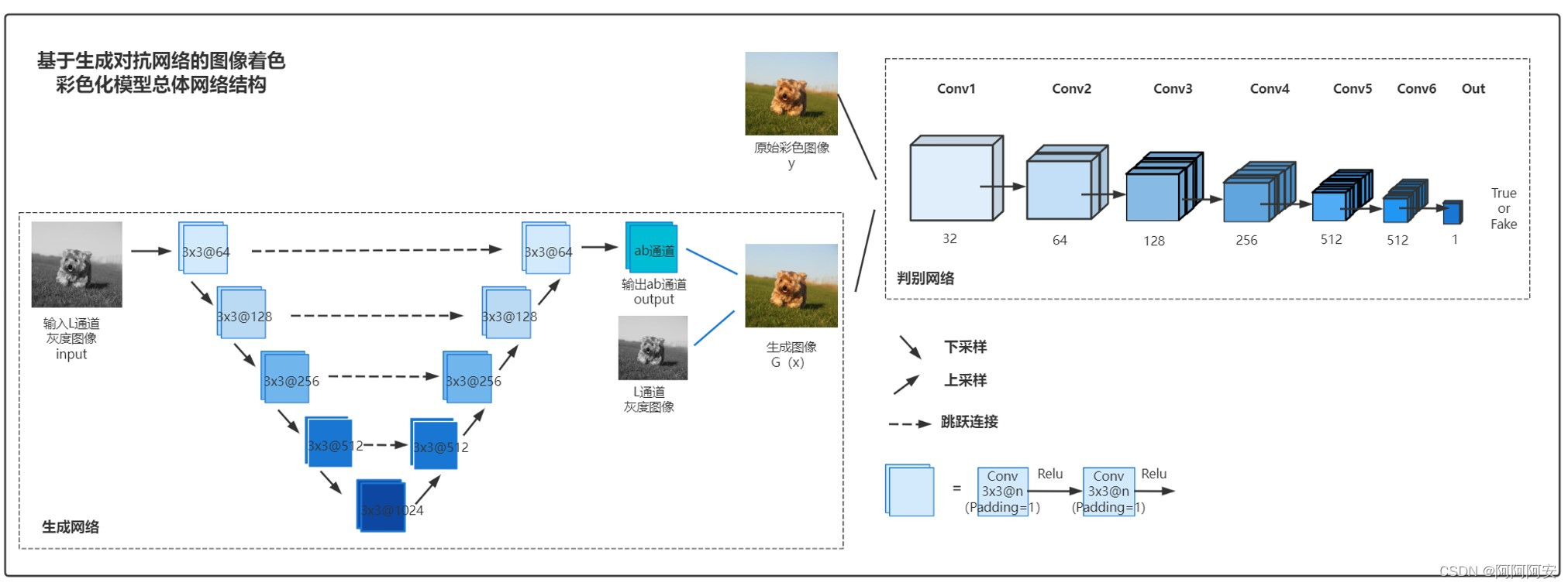 深度学习(五) 生成对抗网络入门与实践插图25 深度学习(五) 生成对抗网络入门与实践