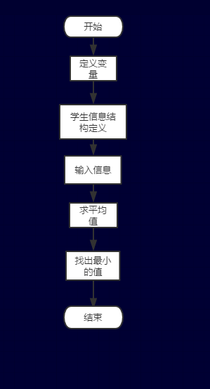 1579713-20190419151542871-414511100.png