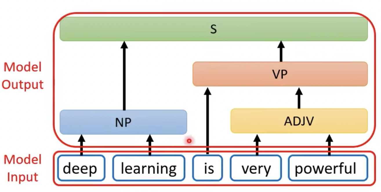 Text-to-SQL小白入门(二)——Transformer学习_text to sql-CSDN博客