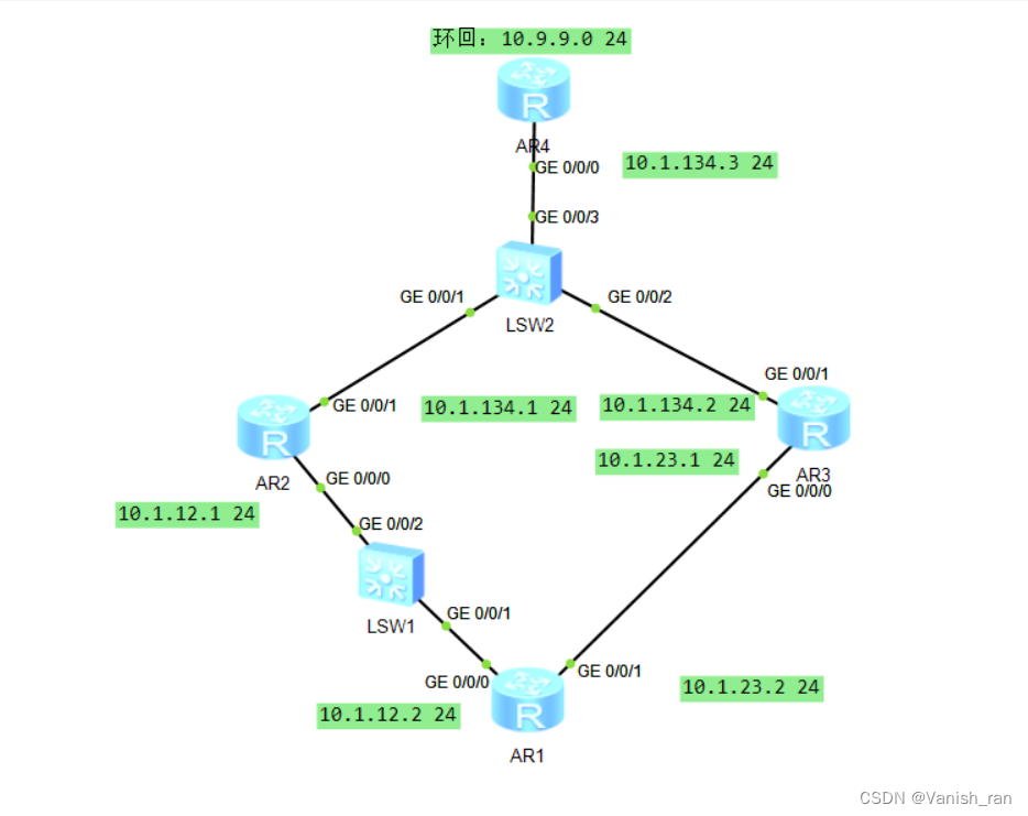 BFD---双向链路检测机制-CSDN博客