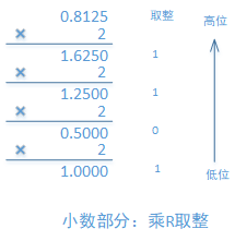 乘R取整