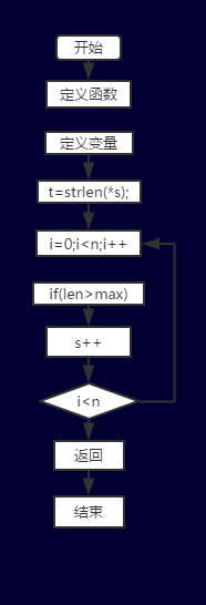 1580838-20190517123956131-1602814190.png