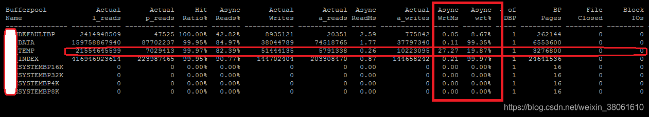 Buffer pool information for temp table space