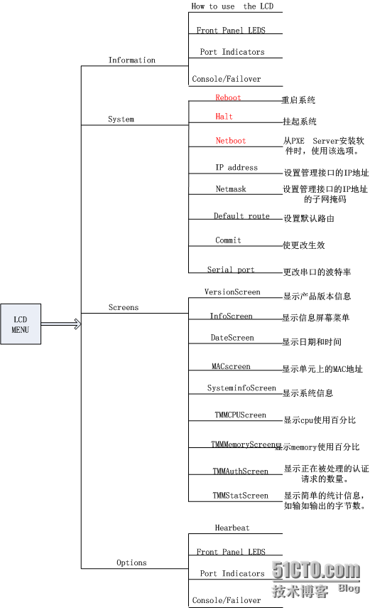 知识图.gif 154749459.gif