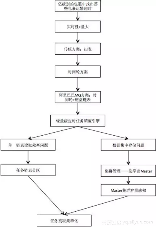 fa9231ce8e95883722d6b46d1c9a3e0ee70f13c2