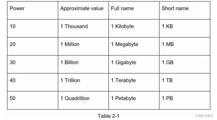 image-20230520205201026