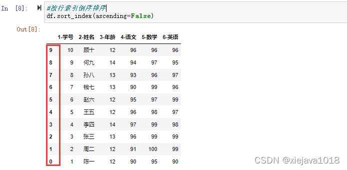按行索引倒序排序