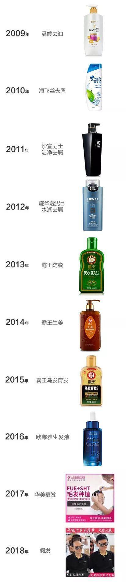 这几张图告诉你程序员的变化，最后一张图扎心了