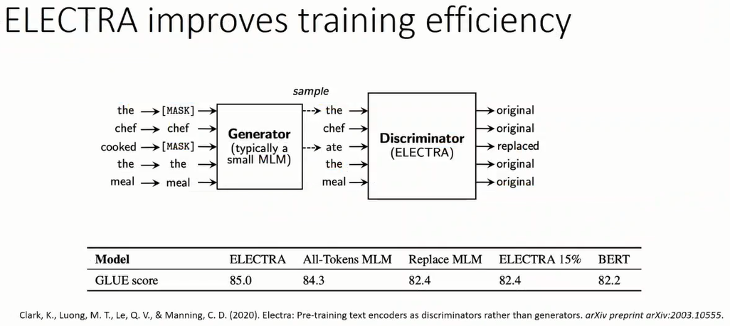 西湖大学蓝振忠：预训练语言模型的前沿发展趋势