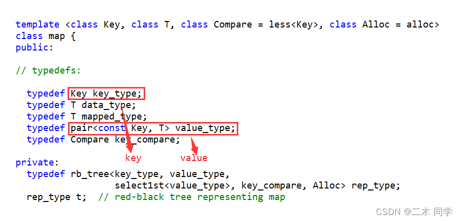 【C++】map和set的模拟实现_c++ map iterator find(const key& key);-CSDN博客