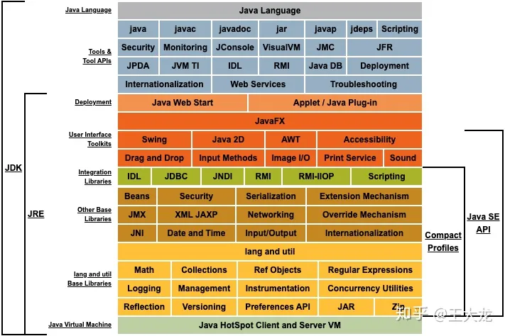 Java概述-CSDN博客