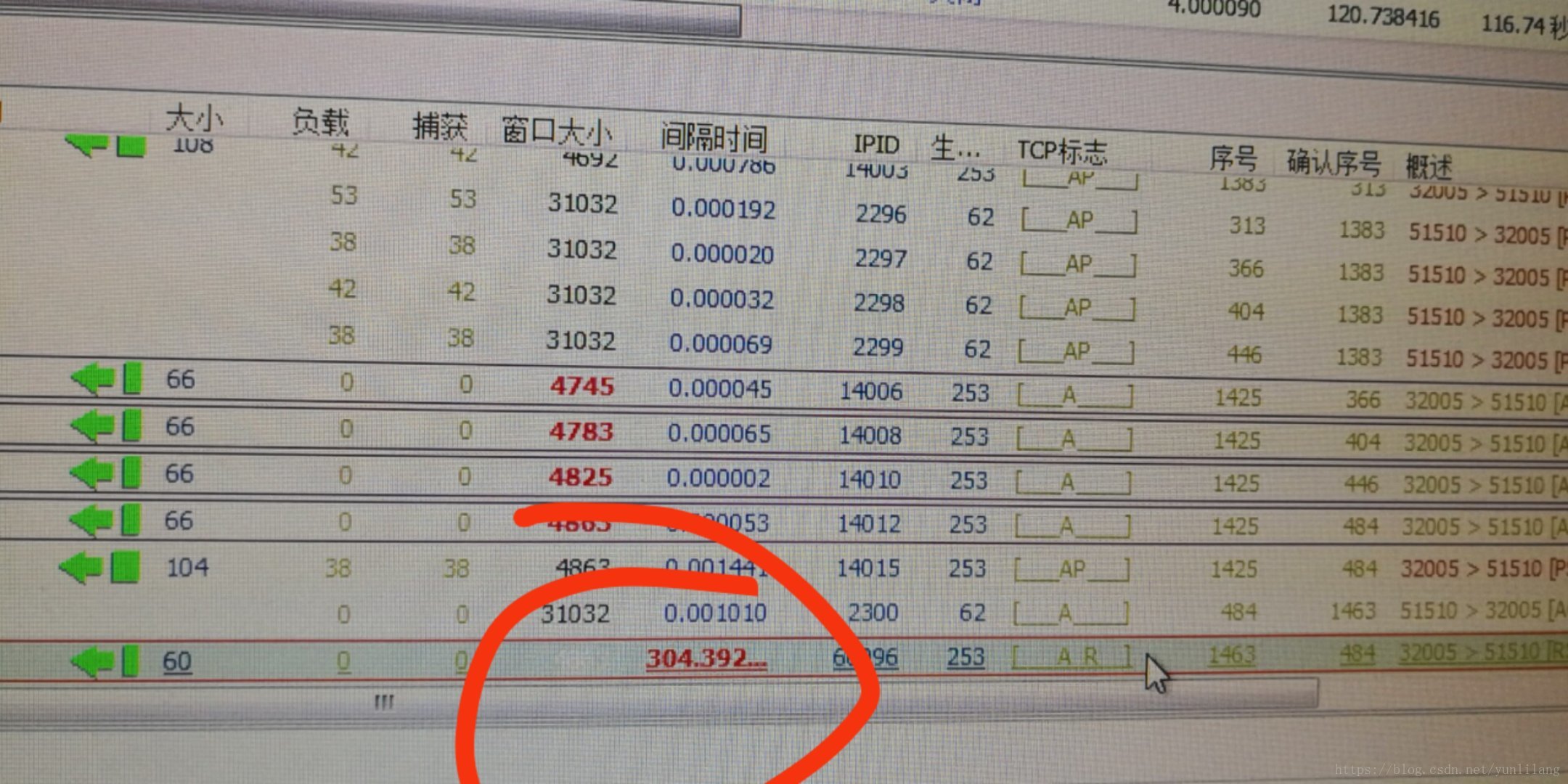 业务chaincode与peer通信
