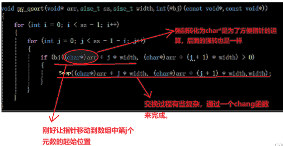 qsort函数的原理及使用_qsort原理-CSDN博客