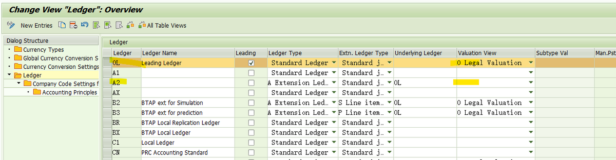 SAP MM MIGO 411K 报错 - Correct the Customizing settings for ledgers –