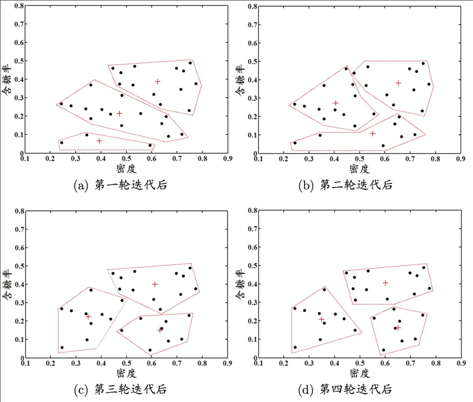 机器学习---聚类(原型聚类、密度聚类、层次聚类)-CSDN博客